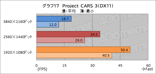 画像ギャラリー No.047のサムネイル画像 / 【PR】LEVEL∞のゲームPC「LEVEL-G059-LC117K-TAX」の実力を試す。第11世代Core＆RTX 3070搭載で4Kゲームも可能なパワーが魅力だ
