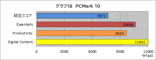 画像ギャラリー No.048のサムネイル画像 / 【PR】LEVEL∞のゲームPC「LEVEL-G059-LC117K-TAX」の実力を試す。第11世代Core＆RTX 3070搭載で4Kゲームも可能なパワーが魅力だ