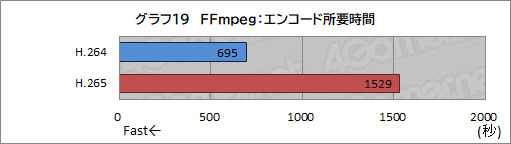 画像ギャラリー No.049のサムネイル画像 / 【PR】LEVEL∞のゲームPC「LEVEL-G059-LC117K-TAX」の実力を試す。第11世代Core＆RTX 3070搭載で4Kゲームも可能なパワーが魅力だ
