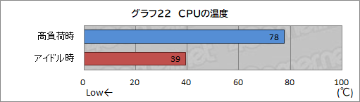 画像ギャラリー No.053のサムネイル画像 / 【PR】LEVEL∞のゲームPC「LEVEL-G059-LC117K-TAX」の実力を試す。第11世代Core＆RTX 3070搭載で4Kゲームも可能なパワーが魅力だ