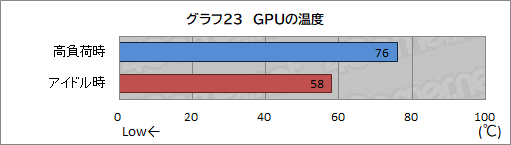 画像ギャラリー No.054のサムネイル画像 / 【PR】LEVEL∞のゲームPC「LEVEL-G059-LC117K-TAX」の実力を試す。第11世代Core＆RTX 3070搭載で4Kゲームも可能なパワーが魅力だ