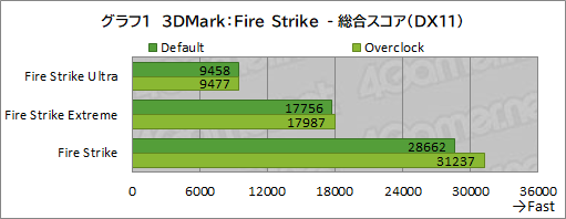 画像ギャラリー No.027のサムネイル画像 / 【PR】LEVEL∞のゲームPC「LEVEL-R769-LC127K-UAX」は,高スペックなCPU&GPUの搭載と使い勝手の良い新型PCケースが見どころだ