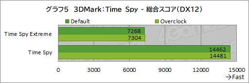 画像ギャラリー No.031のサムネイル画像 / 【PR】LEVEL∞のゲームPC「LEVEL-R769-LC127K-UAX」は,高スペックなCPU&GPUの搭載と使い勝手の良い新型PCケースが見どころだ