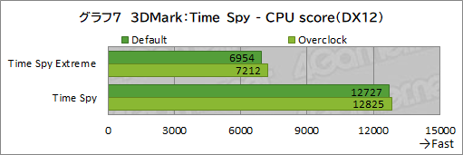 画像ギャラリー No.033のサムネイル画像 / 【PR】LEVEL∞のゲームPC「LEVEL-R769-LC127K-UAX」は,高スペックなCPU&GPUの搭載と使い勝手の良い新型PCケースが見どころだ
