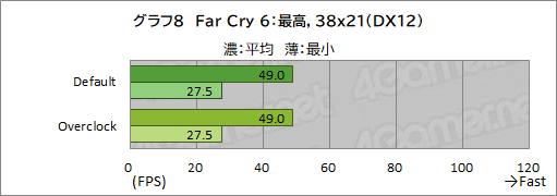 画像ギャラリー No.034のサムネイル画像 / 【PR】LEVEL∞のゲームPC「LEVEL-R769-LC127K-UAX」は,高スペックなCPU&GPUの搭載と使い勝手の良い新型PCケースが見どころだ