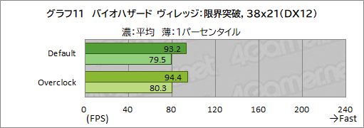 画像ギャラリー No.037のサムネイル画像 / 【PR】LEVEL∞のゲームPC「LEVEL-R769-LC127K-UAX」は,高スペックなCPU&GPUの搭載と使い勝手の良い新型PCケースが見どころだ