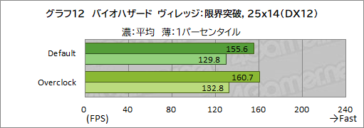 画像ギャラリー No.038のサムネイル画像 / 【PR】LEVEL∞のゲームPC「LEVEL-R769-LC127K-UAX」は,高スペックなCPU&GPUの搭載と使い勝手の良い新型PCケースが見どころだ