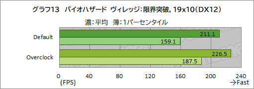 画像ギャラリー No.039のサムネイル画像 / 【PR】LEVEL∞のゲームPC「LEVEL-R769-LC127K-UAX」は,高スペックなCPU&GPUの搭載と使い勝手の良い新型PCケースが見どころだ