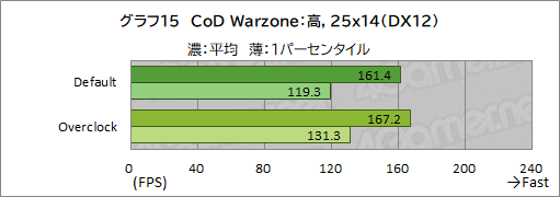 画像ギャラリー No.041のサムネイル画像 / 【PR】LEVEL∞のゲームPC「LEVEL-R769-LC127K-UAX」は,高スペックなCPU&GPUの搭載と使い勝手の良い新型PCケースが見どころだ