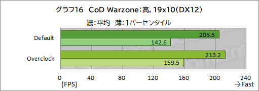 画像ギャラリー No.042のサムネイル画像 / 【PR】LEVEL∞のゲームPC「LEVEL-R769-LC127K-UAX」は,高スペックなCPU&GPUの搭載と使い勝手の良い新型PCケースが見どころだ