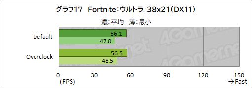 画像ギャラリー No.043のサムネイル画像 / 【PR】LEVEL∞のゲームPC「LEVEL-R769-LC127K-UAX」は,高スペックなCPU&GPUの搭載と使い勝手の良い新型PCケースが見どころだ