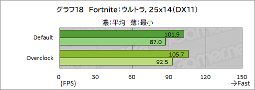 画像ギャラリー No.044のサムネイル画像 / 【PR】LEVEL∞のゲームPC「LEVEL-R769-LC127K-UAX」は,高スペックなCPU&GPUの搭載と使い勝手の良い新型PCケースが見どころだ