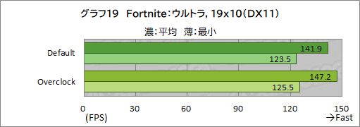画像ギャラリー No.045のサムネイル画像 / 【PR】LEVEL∞のゲームPC「LEVEL-R769-LC127K-UAX」は,高スペックなCPU&GPUの搭載と使い勝手の良い新型PCケースが見どころだ