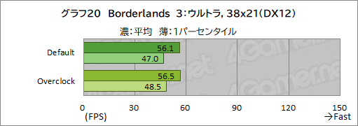 画像ギャラリー No.046のサムネイル画像 / 【PR】LEVEL∞のゲームPC「LEVEL-R769-LC127K-UAX」は,高スペックなCPU&GPUの搭載と使い勝手の良い新型PCケースが見どころだ