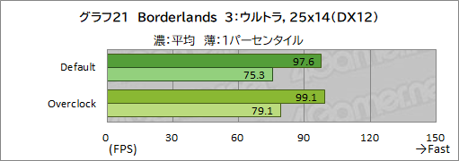 画像ギャラリー No.047のサムネイル画像 / 【PR】LEVEL∞のゲームPC「LEVEL-R769-LC127K-UAX」は,高スペックなCPU&GPUの搭載と使い勝手の良い新型PCケースが見どころだ