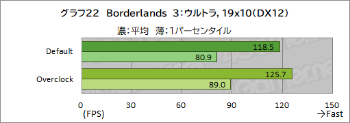 画像ギャラリー No.048のサムネイル画像 / 【PR】LEVEL∞のゲームPC「LEVEL-R769-LC127K-UAX」は,高スペックなCPU&GPUの搭載と使い勝手の良い新型PCケースが見どころだ