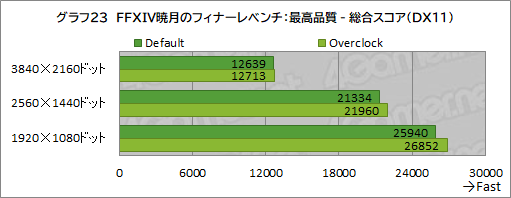 画像ギャラリー No.049のサムネイル画像 / 【PR】LEVEL∞のゲームPC「LEVEL-R769-LC127K-UAX」は,高スペックなCPU&GPUの搭載と使い勝手の良い新型PCケースが見どころだ