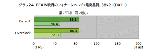 画像ギャラリー No.050のサムネイル画像 / 【PR】LEVEL∞のゲームPC「LEVEL-R769-LC127K-UAX」は,高スペックなCPU&GPUの搭載と使い勝手の良い新型PCケースが見どころだ