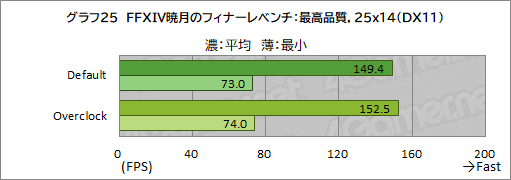 画像ギャラリー No.051のサムネイル画像 / 【PR】LEVEL∞のゲームPC「LEVEL-R769-LC127K-UAX」は,高スペックなCPU&GPUの搭載と使い勝手の良い新型PCケースが見どころだ