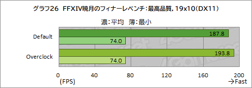 画像ギャラリー No.052のサムネイル画像 / 【PR】LEVEL∞のゲームPC「LEVEL-R769-LC127K-UAX」は,高スペックなCPU&GPUの搭載と使い勝手の良い新型PCケースが見どころだ