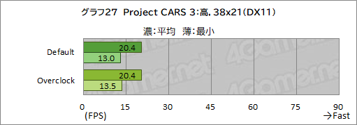 画像ギャラリー No.053のサムネイル画像 / 【PR】LEVEL∞のゲームPC「LEVEL-R769-LC127K-UAX」は,高スペックなCPU&GPUの搭載と使い勝手の良い新型PCケースが見どころだ