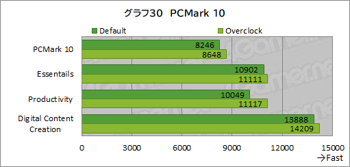 画像ギャラリー No.056のサムネイル画像 / 【PR】LEVEL∞のゲームPC「LEVEL-R769-LC127K-UAX」は,高スペックなCPU&GPUの搭載と使い勝手の良い新型PCケースが見どころだ