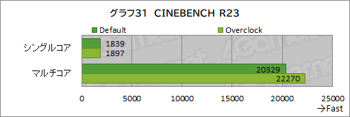 画像ギャラリー No.057のサムネイル画像 / 【PR】LEVEL∞のゲームPC「LEVEL-R769-LC127K-UAX」は,高スペックなCPU&GPUの搭載と使い勝手の良い新型PCケースが見どころだ