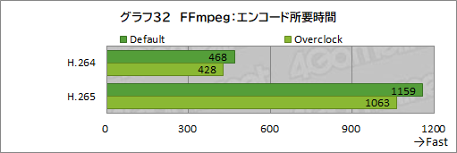 画像ギャラリー No.058のサムネイル画像 / 【PR】LEVEL∞のゲームPC「LEVEL-R769-LC127K-UAX」は,高スペックなCPU&GPUの搭載と使い勝手の良い新型PCケースが見どころだ