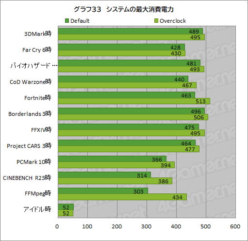 画像ギャラリー No.059のサムネイル画像 / 【PR】LEVEL∞のゲームPC「LEVEL-R769-LC127K-UAX」は,高スペックなCPU&GPUの搭載と使い勝手の良い新型PCケースが見どころだ