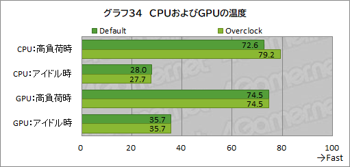 画像ギャラリー No.060のサムネイル画像 / 【PR】LEVEL∞のゲームPC「LEVEL-R769-LC127K-UAX」は,高スペックなCPU&GPUの搭載と使い勝手の良い新型PCケースが見どころだ