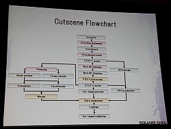 画像ギャラリー No.004のサムネイル画像 / ［GDC 2010］制作期間は16か月。膨大な作業が必要なFF13のムービーシーンはどうやって完成させたのか