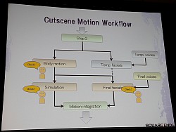 画像ギャラリー No.018のサムネイル画像 / ［GDC 2010］制作期間は16か月。膨大な作業が必要なFF13のムービーシーンはどうやって完成させたのか