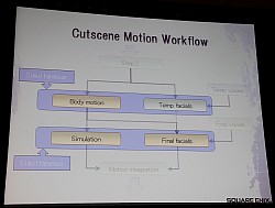 画像ギャラリー No.019のサムネイル画像 / ［GDC 2010］制作期間は16か月。膨大な作業が必要なFF13のムービーシーンはどうやって完成させたのか