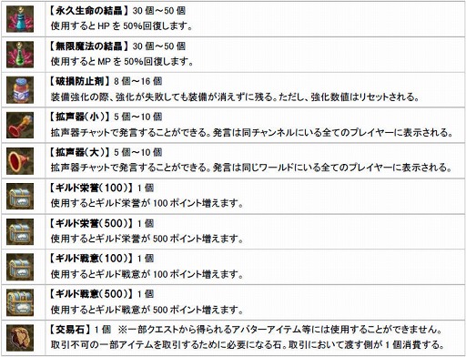 画像ギャラリー No.003のサムネイル画像 / 「アンリミテッドハーツ」にアイテムやアバター装備が当たる「ガチャ」