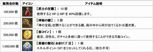 画像ギャラリー No.003のサムネイル画像 / 「アンリミテッドハーツ」で力を合わせて鉄鉱石を集めよう