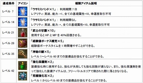 画像ギャラリー No.001のサムネイル画像 / 「アンリミテッドハーツ」ウサミミがもらえるダブルキャンペーン