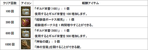 画像ギャラリー No.005のサムネイル画像 / 「アンリミテッドハーツ」GG＆BBコラボ，限定アバター第二弾登場