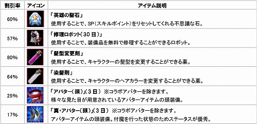 画像ギャラリー No.001のサムネイル画像 / 「アンリミテッドハーツ」バランス向上のためアイテム販売価格を改定