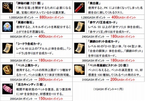 画像ギャラリー No.003のサムネイル画像 / 「アンリミテッドハーツ」，未実装武器の先行体験イベントを開催