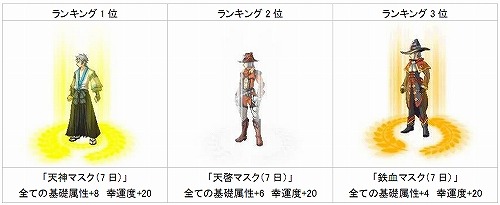 画像ギャラリー No.005のサムネイル画像 / 「アンリミテッドハーツ」特別な装備も手に入る闘技場システム実装