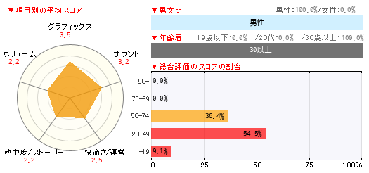 グラフ