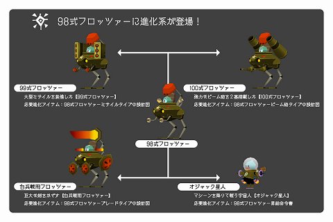 画像ギャラリー No.009のサムネイル画像 / 「モンスターヴェルト・オンライン」ストーリーの中心となる新マップ，古代都市「セティアルバ」を5月27日に実装