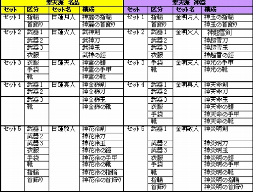 画像ギャラリー No.003のサムネイル画像 / 「天地大乱」史上最強の“天力人装備”が11月10日実装