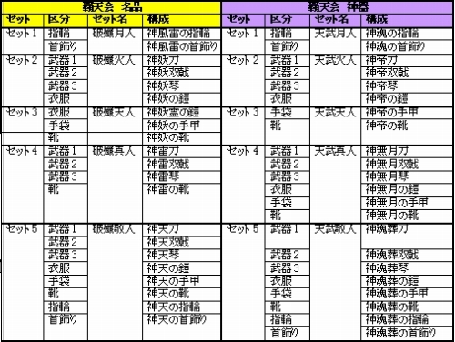 画像ギャラリー No.005のサムネイル画像 / 「天地大乱」史上最強の“天力人装備”が11月10日実装