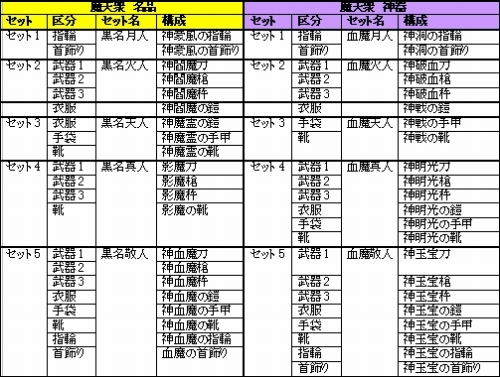 画像ギャラリー No.006のサムネイル画像 / 「天地大乱」史上最強の“天力人装備”が11月10日実装