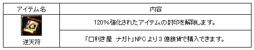 画像ギャラリー No.002のサムネイル画像 / 「天地大乱」，“超強化システム”実装。装備をさらに強くしよう