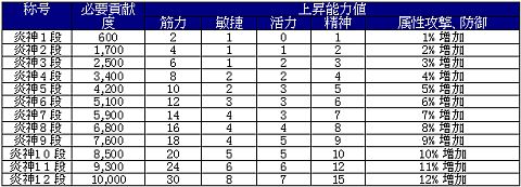 画像ギャラリー No.005のサムネイル画像 / 「天地大乱」,称号システムが仕様変更。新エリアや仙薬,蒼黒の服が登場