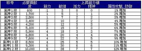 画像ギャラリー No.006のサムネイル画像 / 「天地大乱」,称号システムが仕様変更。新エリアや仙薬,蒼黒の服が登場