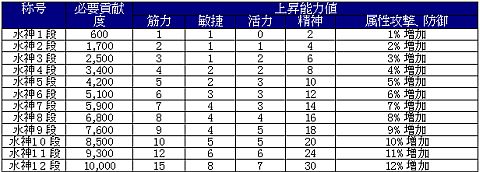 画像ギャラリー No.009のサムネイル画像 / 「天地大乱」,称号システムが仕様変更。新エリアや仙薬,蒼黒の服が登場
