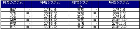 画像ギャラリー No.010のサムネイル画像 / 「天地大乱」,称号システムが仕様変更。新エリアや仙薬,蒼黒の服が登場